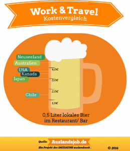 Foto: Auslandsjob.de